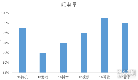 1亿像素为夜景而生的手机—Redmi Note 9 pro_新浪众测