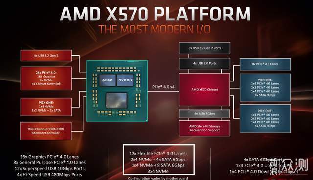 X570太极雷蛇版上新评测，B550太极耗子尾汁_新浪众测