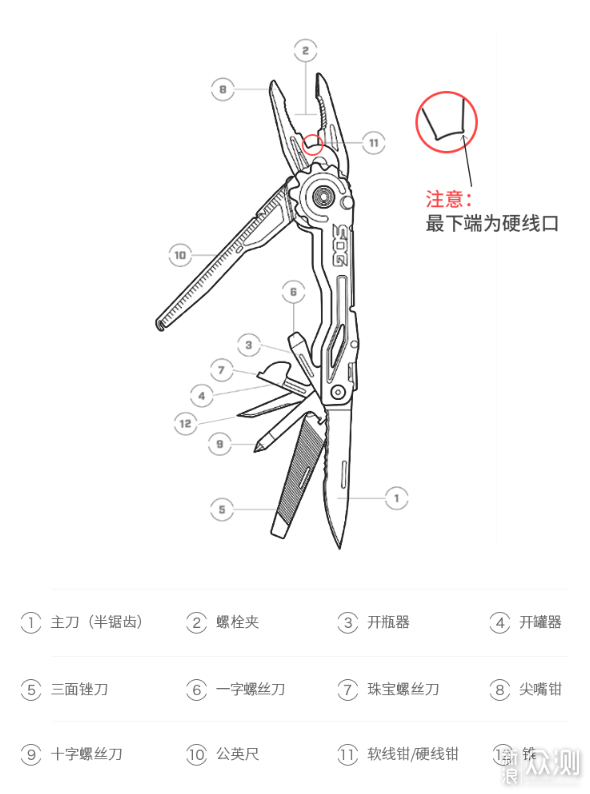 一个小学网管的真实EDC之2.0版本_新浪众测