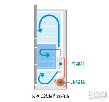 冰箱不知道怎么选？来看看日立R-XG420KC冰箱_新浪众测