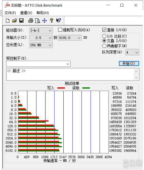 DIY移动硬盘全球最快2GB/s，用奥睿科2配件_新浪众测