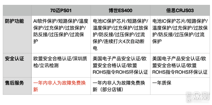 300元价位应急启动电源横评 使用经验及误区_新浪众测