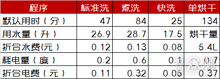 实测告诉你：壁挂洗衣机值不值得入手？_新浪众测