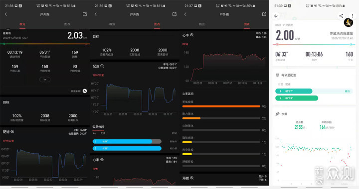 入门价格旗舰体验，Amazfit GTS 2 mini试体验_新浪众测