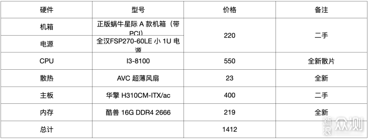 千元打造完美ITX黑群晖——i3-8100，Nvme缓存_新浪众测