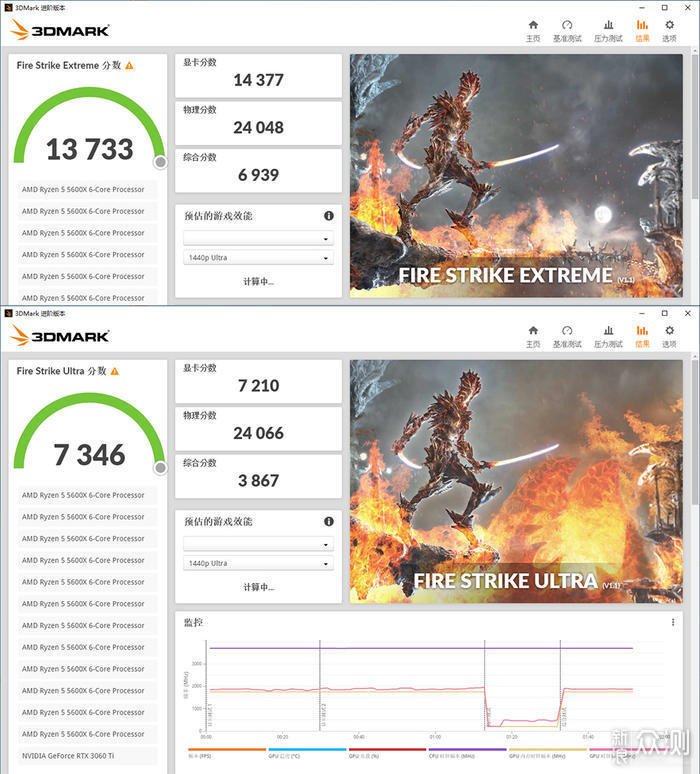 赛博朋克2077，耕升RTX 3060TI红爵开箱测试_新浪众测