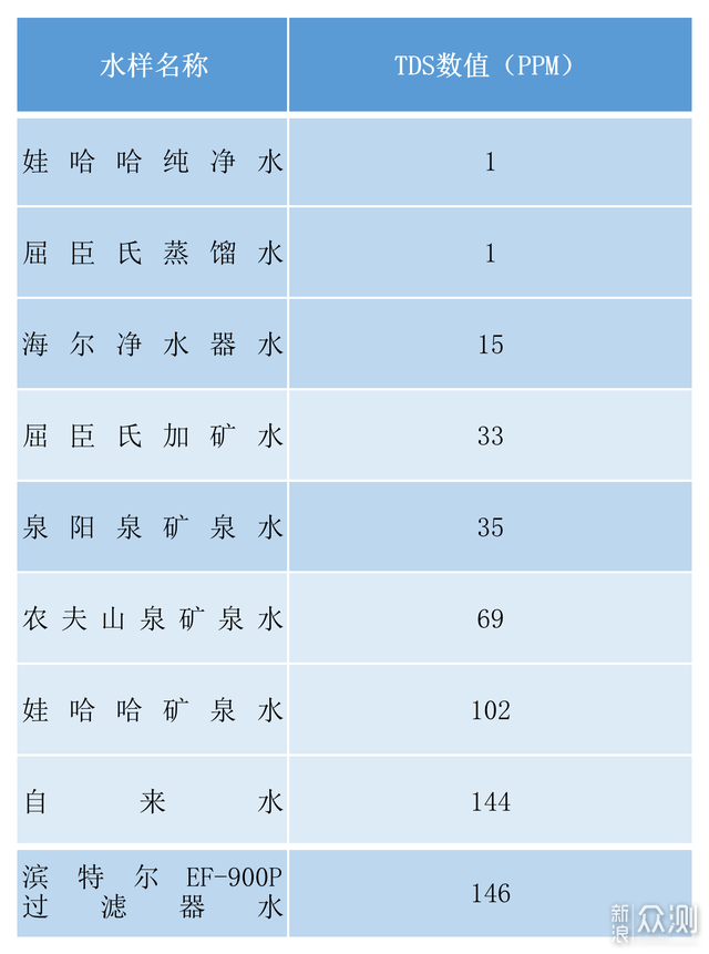 加湿器你用对了么？买个净水器，测试9款水样_新浪众测