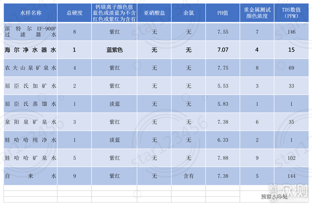 加湿器你用对了么？买个净水器，测试9款水样_新浪众测