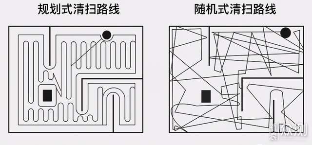 扫地机器人买什么？盘点这些年石头造的扫地机_新浪众测
