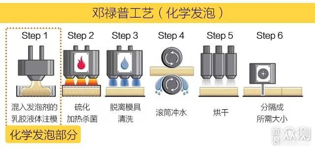 什么枕头睡的最舒服？分享我的乳胶枕选购经验_新浪众测