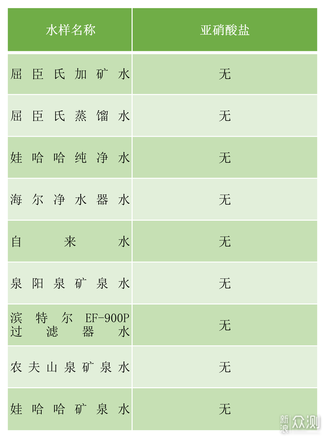 加湿器你用对了么？买个净水器，测试9款水样_新浪众测