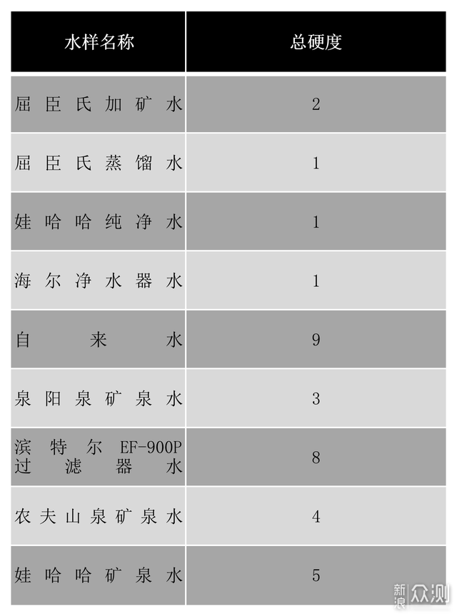 加湿器你用对了么？买个净水器，测试9款水样_新浪众测