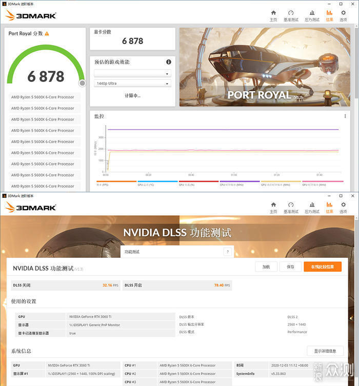 赛博朋克2077，耕升RTX 3060TI红爵开箱测试_新浪众测