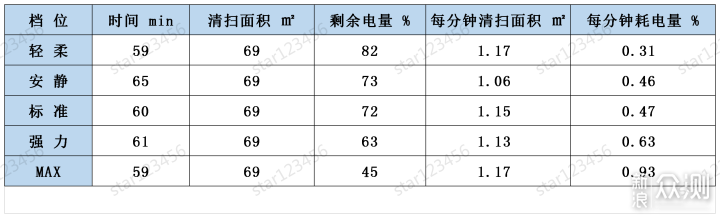 AI识别扫地机选什么？石头T7 Pro它来了_新浪众测