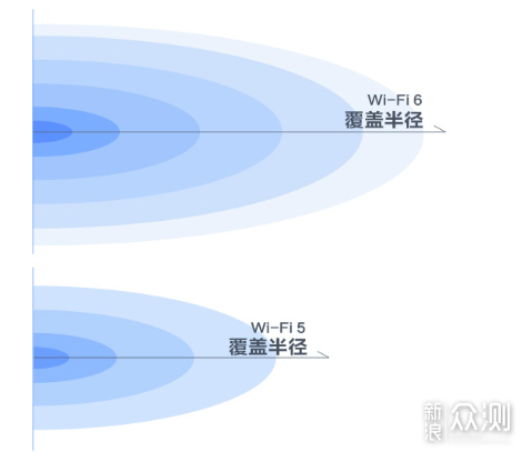 丢包延迟无信号？家庭无线网络问题一招解决_新浪众测