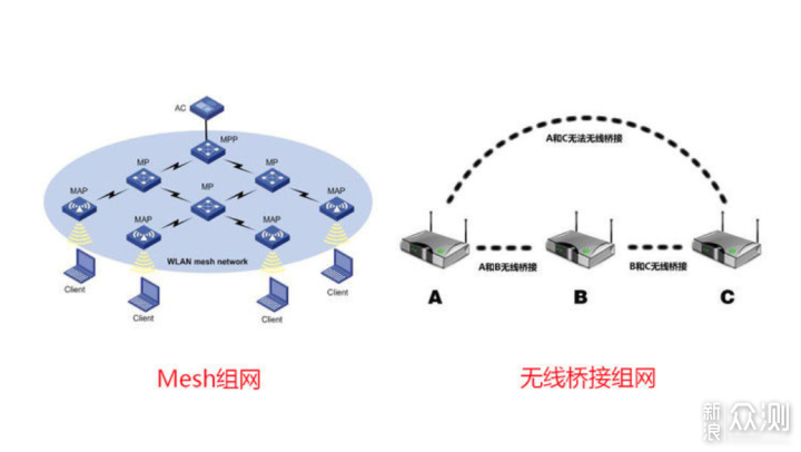 丢包延迟无信号？家庭无线网络问题一招解决_新浪众测