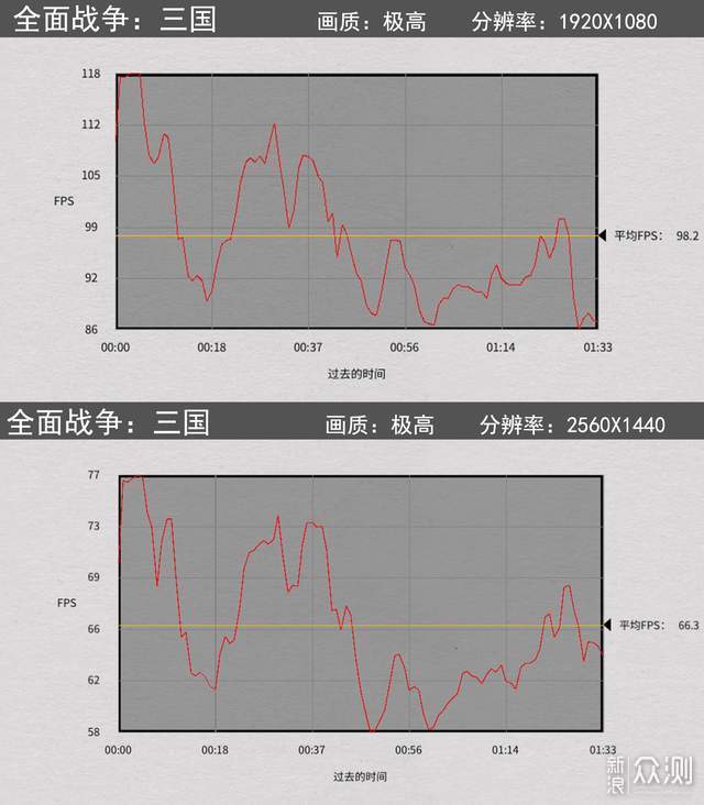 红红火火迎双旦，扎古风格装机秀，开机保平安_新浪众测