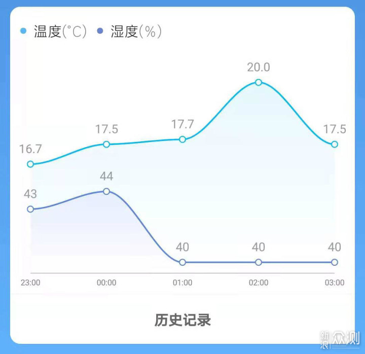 老小区油烟环伺如何通风？新风机完美解决 _新浪众测