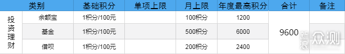 最强支付宝积分攻略，教你过期积分延期一年_新浪众测