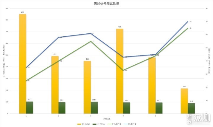 可以跑满千兆带宽RT-AX56热血版路由器体验_新浪众测