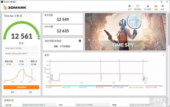 “智商检测卡”RTX3060Ti火神，20天使用体验_新浪众测