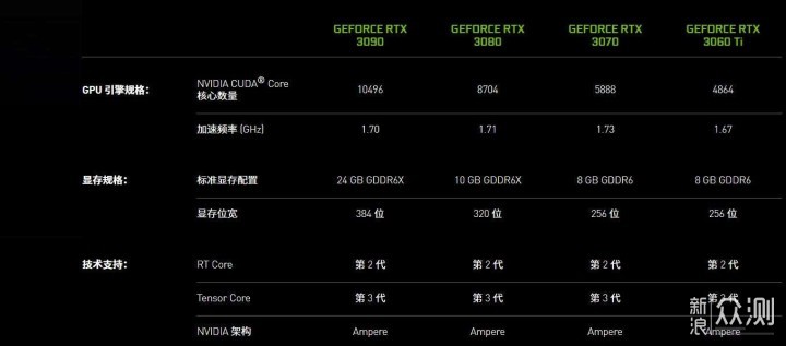 “智商检测卡”RTX3060Ti火神，20天使用体验_新浪众测