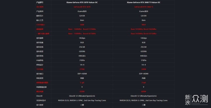 “智商检测卡”RTX3060Ti火神，20天使用体验_新浪众测