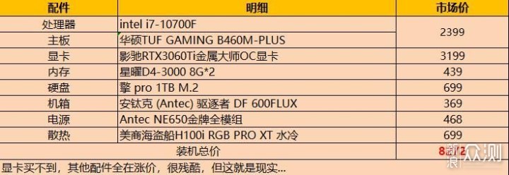 新年攒新机，8000预算搞定10代i7加3060Ti装机_新浪众测