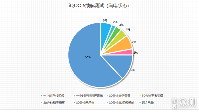 iQOO 5全面测评：性能颜值在线，影像实力不俗_新浪众测