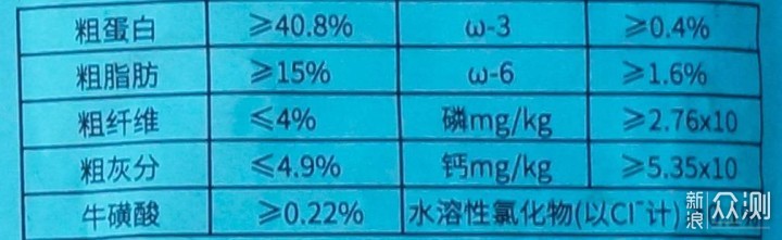 主子的新欢-KANABLU[嘉蓝]猫粮_新浪众测