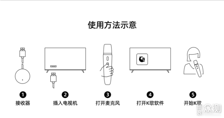 你的家庭KTV专属定制-纯麦K歌无线麦克风_新浪众测