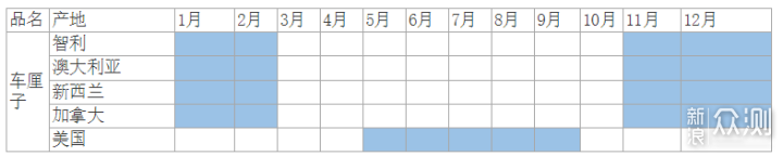 一文讲全车厘子选购干货+全网买遍车厘子_新浪众测