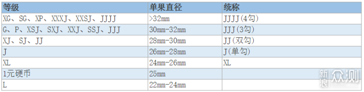 一文讲全车厘子选购干货+全网买遍车厘子_新浪众测