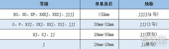 一文讲全车厘子选购干货+全网买遍车厘子_新浪众测