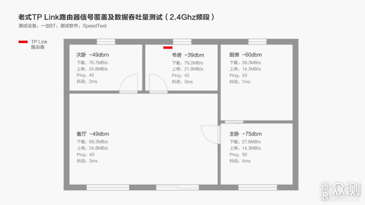 MIFON X1电竞路由器：游戏党的网络管家_新浪众测