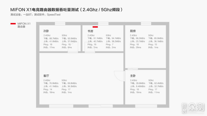 MIFON X1电竞路由器:游戏党的网络管家_新浪众测
