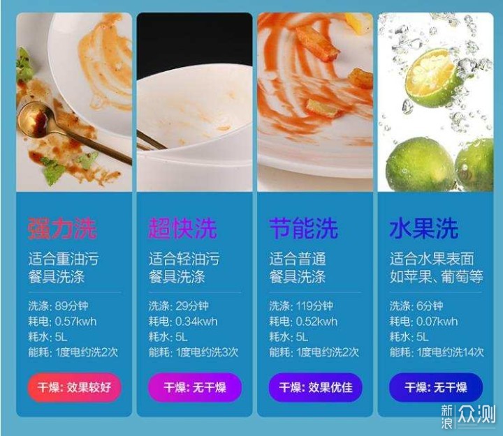 年夜饭很香，年夜碗谁洗？洗碗机选购一篇搞定_新浪众测