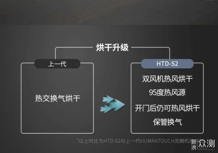 年夜饭很香，年夜碗谁洗？洗碗机选购一篇搞定_新浪众测