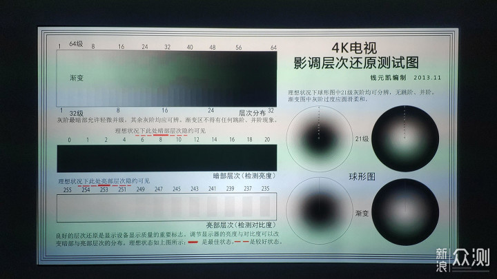 家用投影千万别投白墙！千元内光学屏使用体验_新浪众测