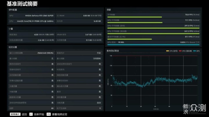 性能碾压RTX2060Super显卡，RTX3060Ti 实测_新浪众测