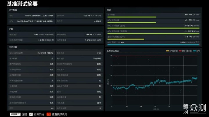 性能碾压RTX2060Super显卡，RTX3060Ti 实测_新浪众测