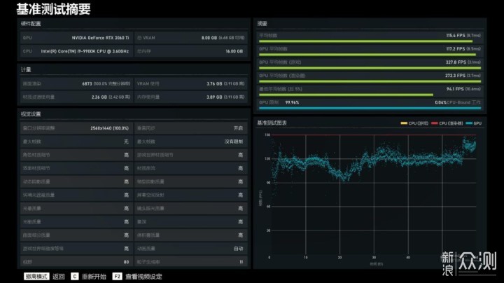 性能碾压RTX2060Super显卡，RTX3060Ti 实测_新浪众测