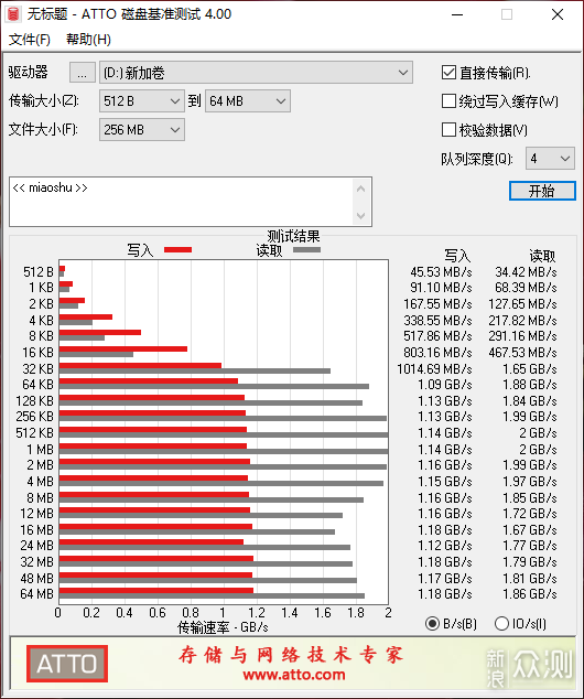 表现超越预期，忆联AM620 NVMe SSD评测_新浪众测