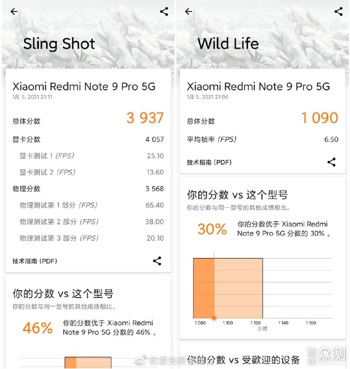 Redmi Note 9 Pro 上手一周体验总结_新浪众测