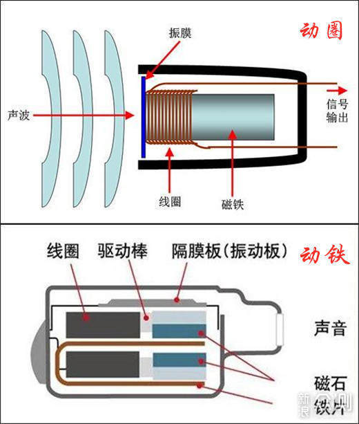 圈铁耳机界又出黑马 南卡T2尝鲜评测_新浪众测