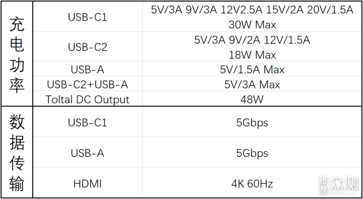 扔掉笨重的底座！征拓三合一Switch投屏充电头_新浪众测