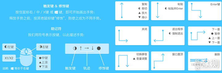 10款Windows小众轻量效率提升软件_新浪众测