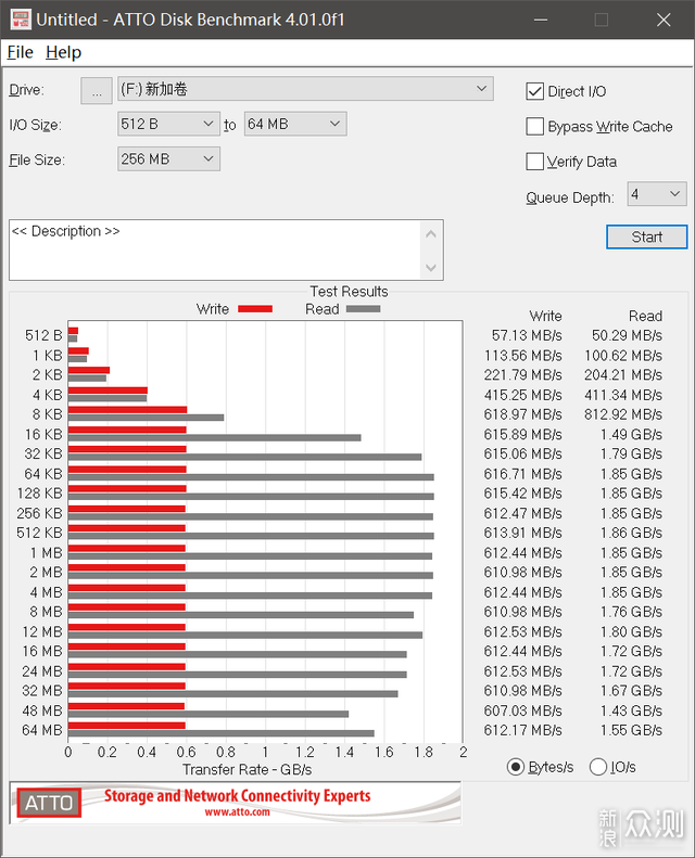 国产蓄势待发：记忆科技AM620 M.2 SSD评测_新浪众测