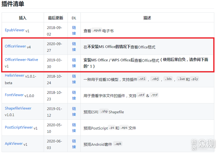 10款Windows小众轻量效率提升软件_新浪众测