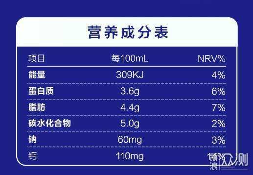 年货囤起来！推荐14款值得入手的国产品牌牛奶_新浪众测